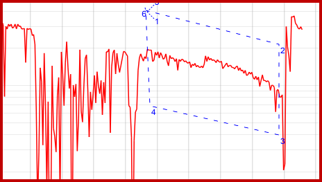 Graph - Arps Autofit Cull data