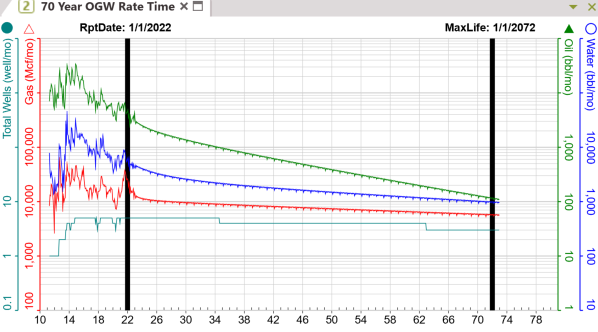 Special Case Type - Non-GEL Unit Example