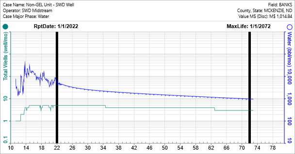 Special Case Type - Non-GEL Unit SWD Example