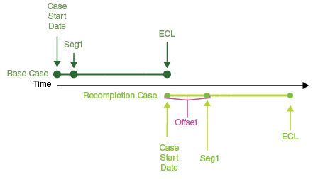 Special Case Type - Recompletion Links