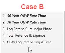 Graph - List for Case B