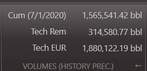 Forecast - Force Rem EUR