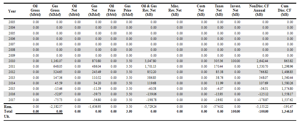 Special Case Type - Incremental Figure 3 cashflow