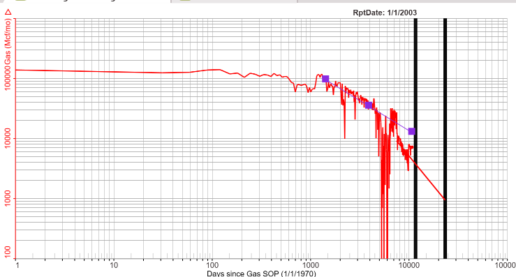 Graph - Flow Regime Log-Log delta T