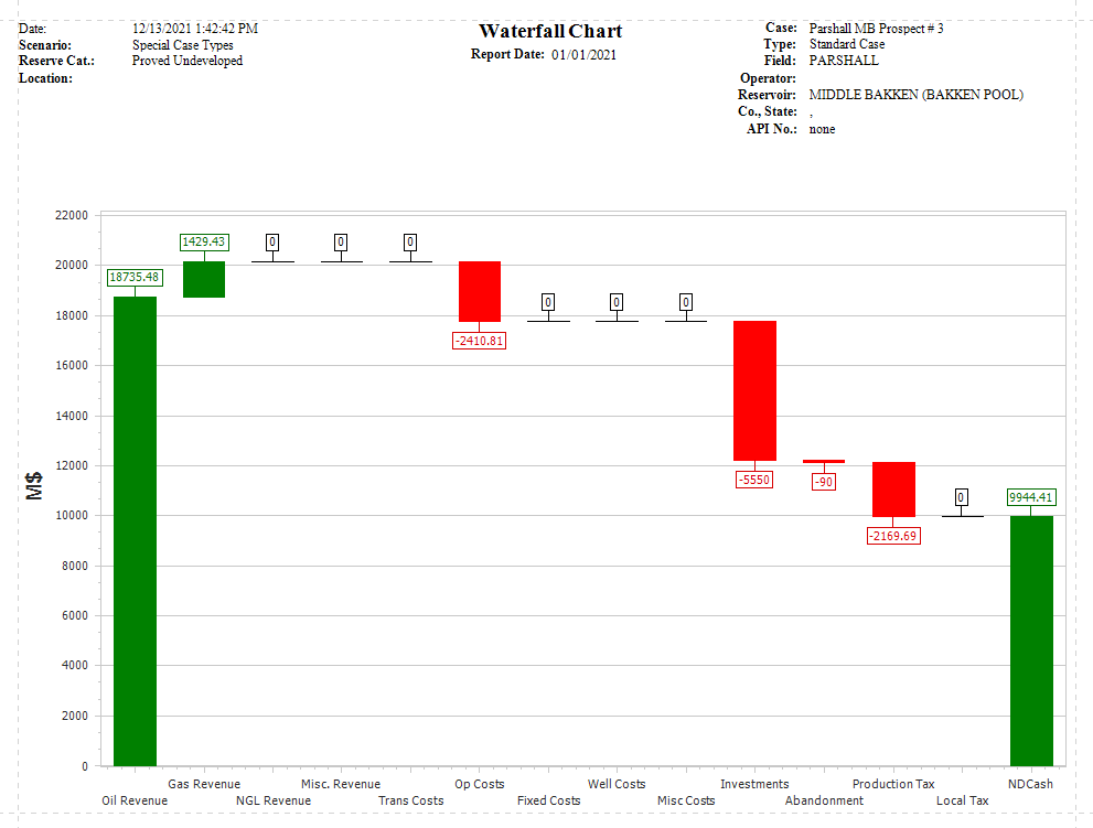 Report - Waterfall example