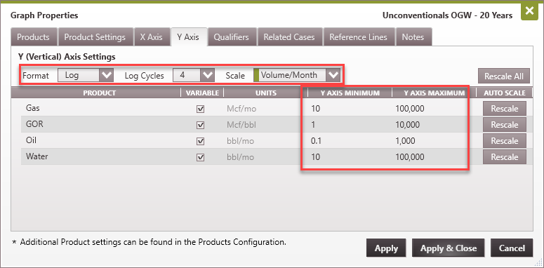 Graph - Edit product setting on model3 y axis