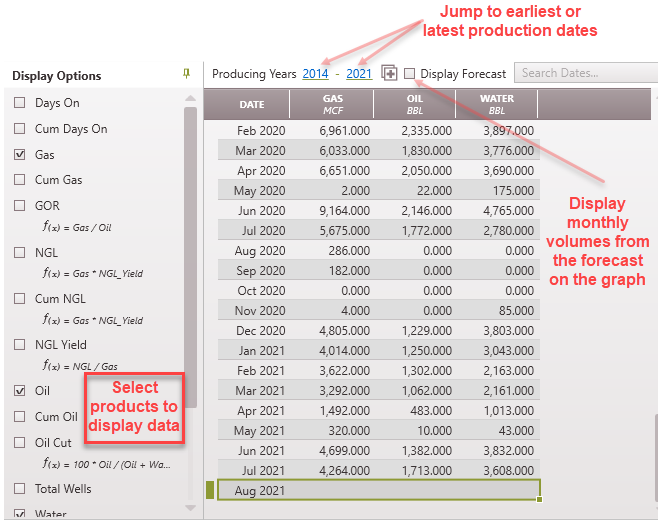 Case List - Monthly Production