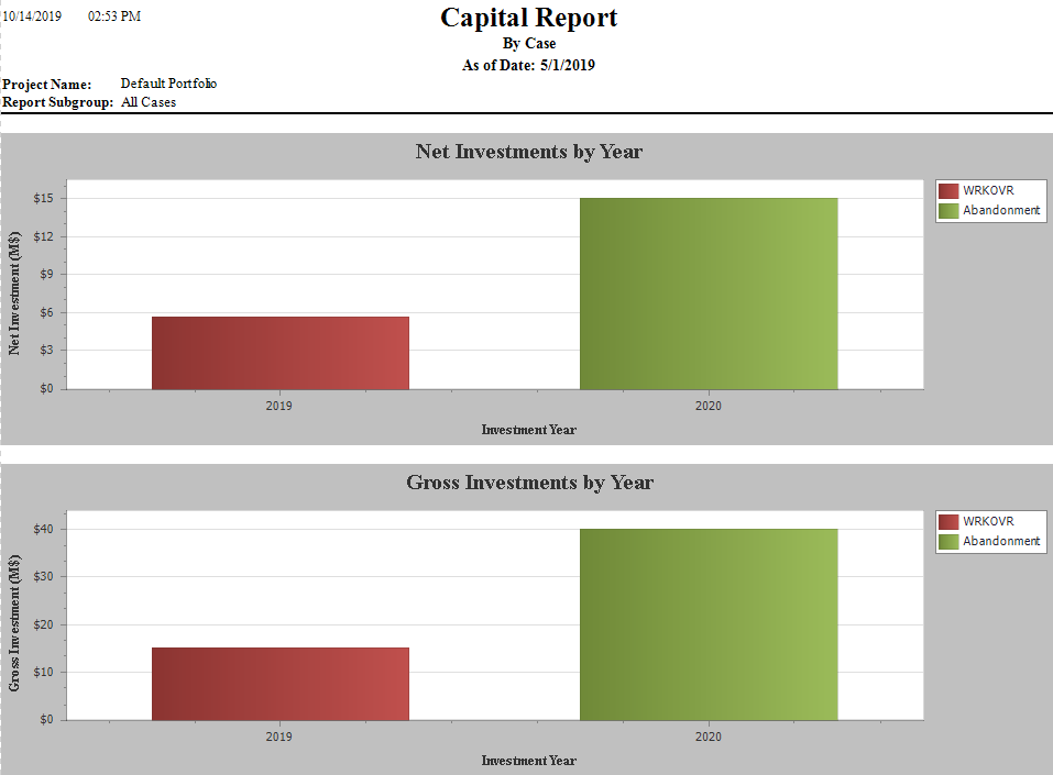 Report - Capital Planning report example
