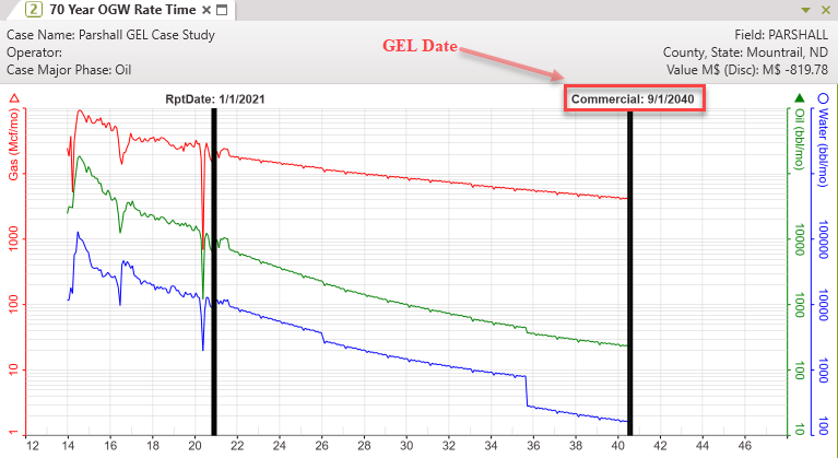 Special Case Type - GEL Unit Example