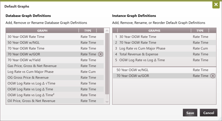 Database setting - Default Graphs Instance wide model added