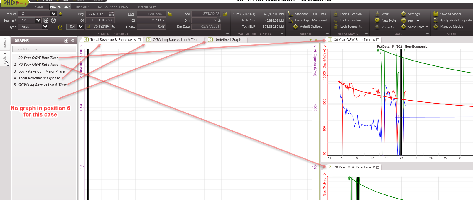 Graph - List Applied to Case B