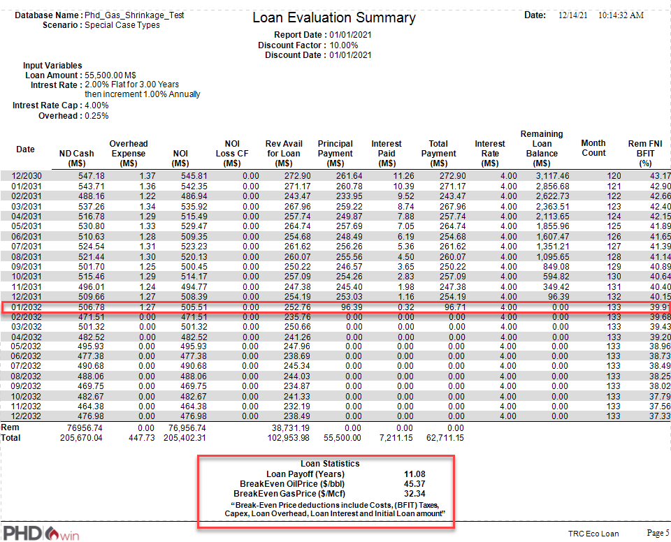 Report - Loan report example last page