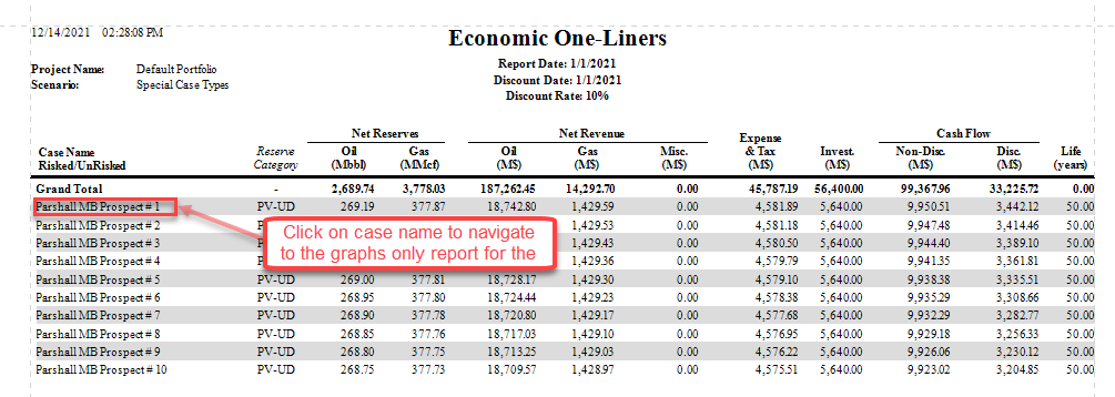 Report - Combo Graph report example