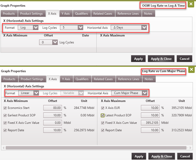 Graph - Apply graph Log-time vs Log-cum