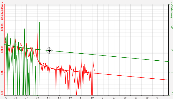 Graph - Walk mode display