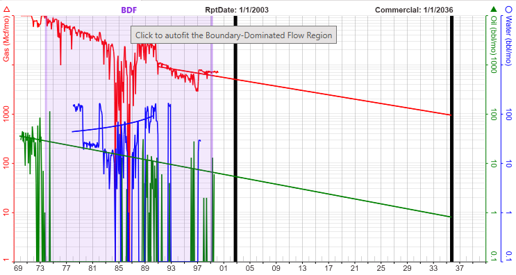 Graph - Flow regime semi-log RT