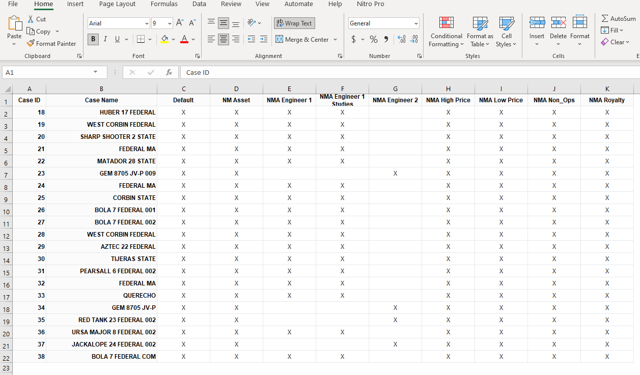 Report - Scenario Membership Report