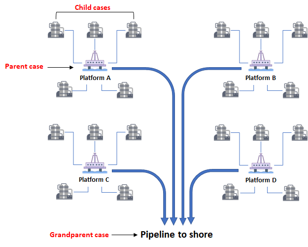 Special Case Type - GEL Unit diagram