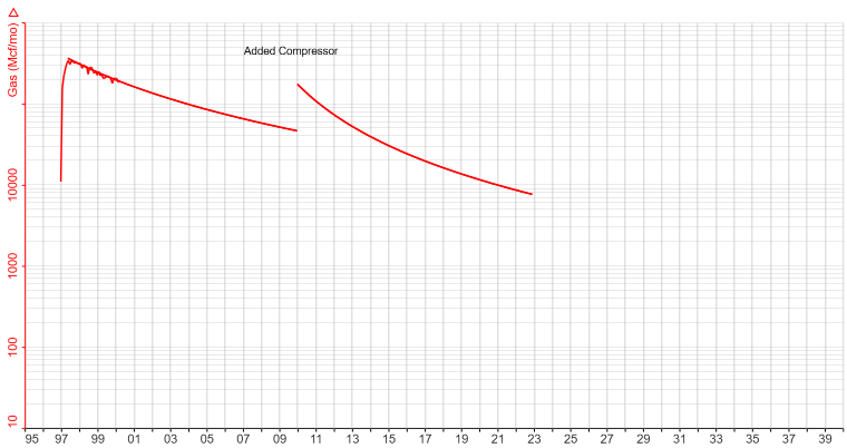 Special Case Type - Incremental figure 2