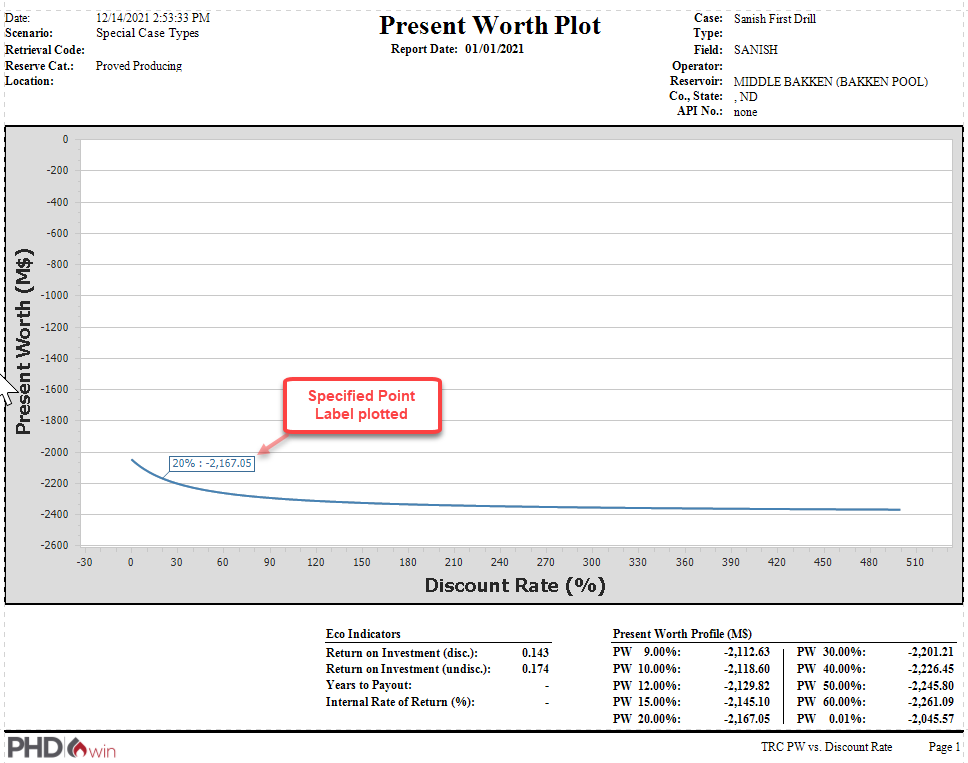 Report - Combo report 4 PWP