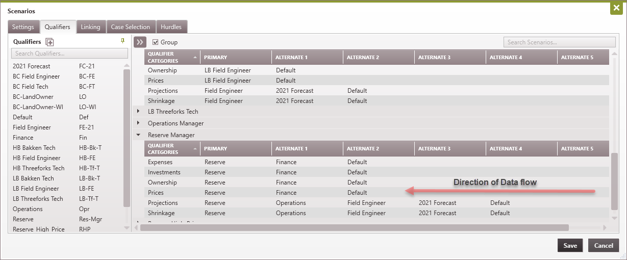Qualifiers Hierarchy new