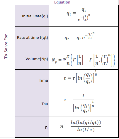 Forecast - SEDM equations