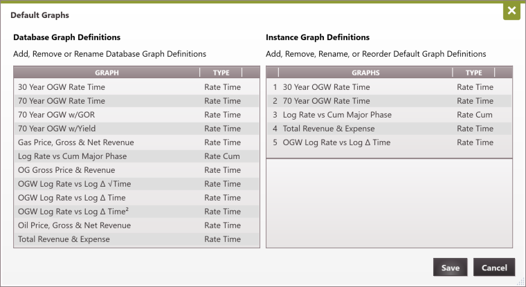 Database setting - Default Graphs
