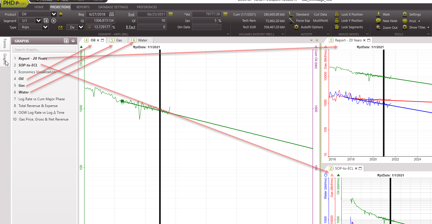 Graph - List Applied to Case A