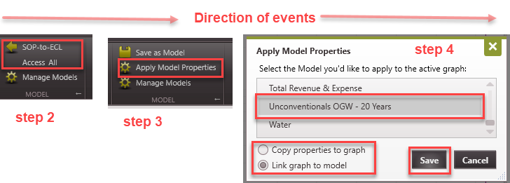 Graph - Apply graph model through forecast ribbon 2-4