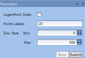 Report - Combo report 4 PWP parameters