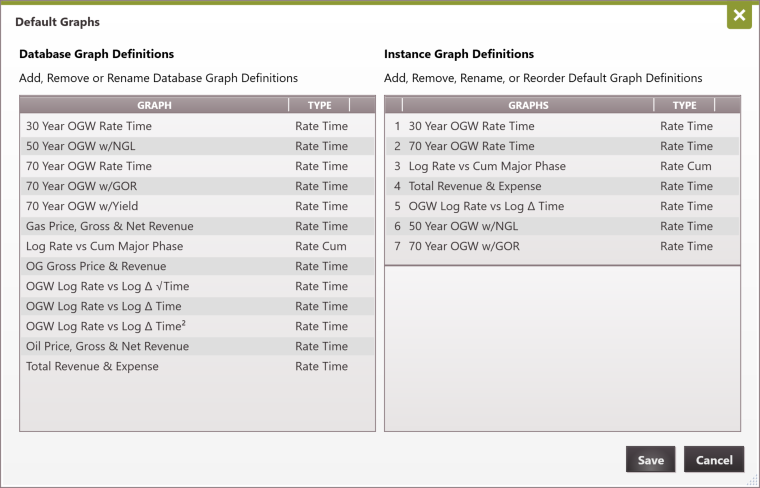Database setting - Default Graphs Updated Instance Wide
