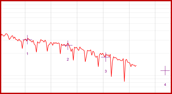 Graph - Arps Autofit multipoint