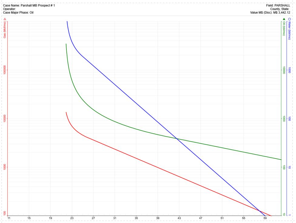 Report - Graph only report example