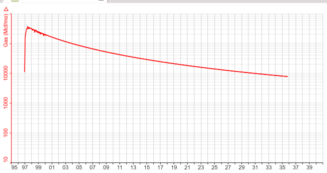 Special Case Type - Incremental figure 1
