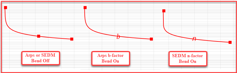 Forecast - Editing projection handle symbol