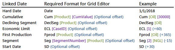 Grid Editor investment linked date