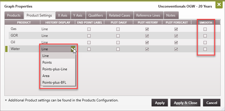 Graph - Edit product setting on model