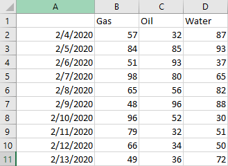 Case Editing - Daily Production from Excel