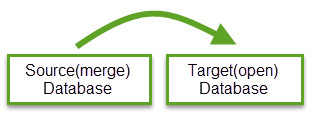 Merge - Source to Target