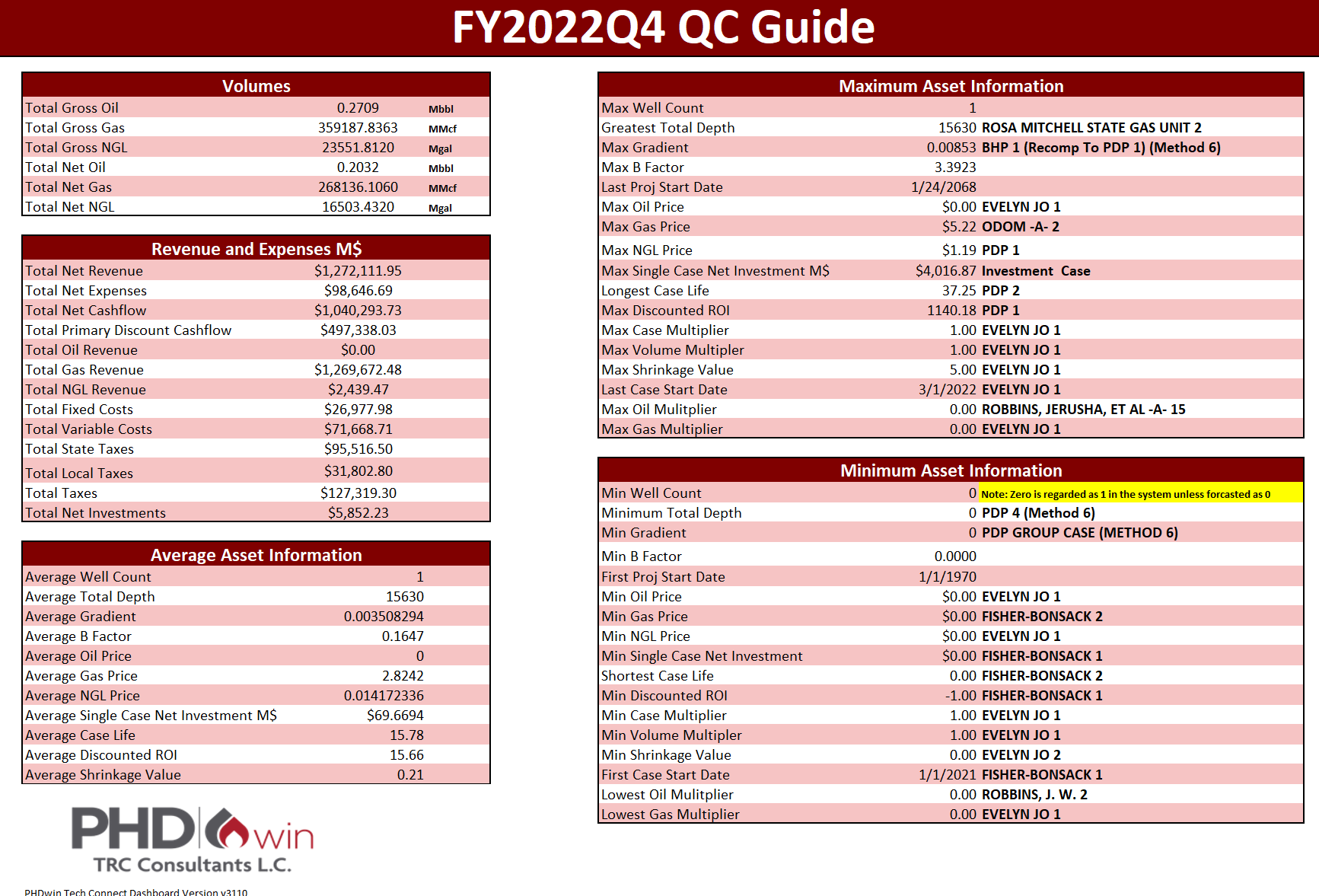 V3C - Tech connect bottom line sheet