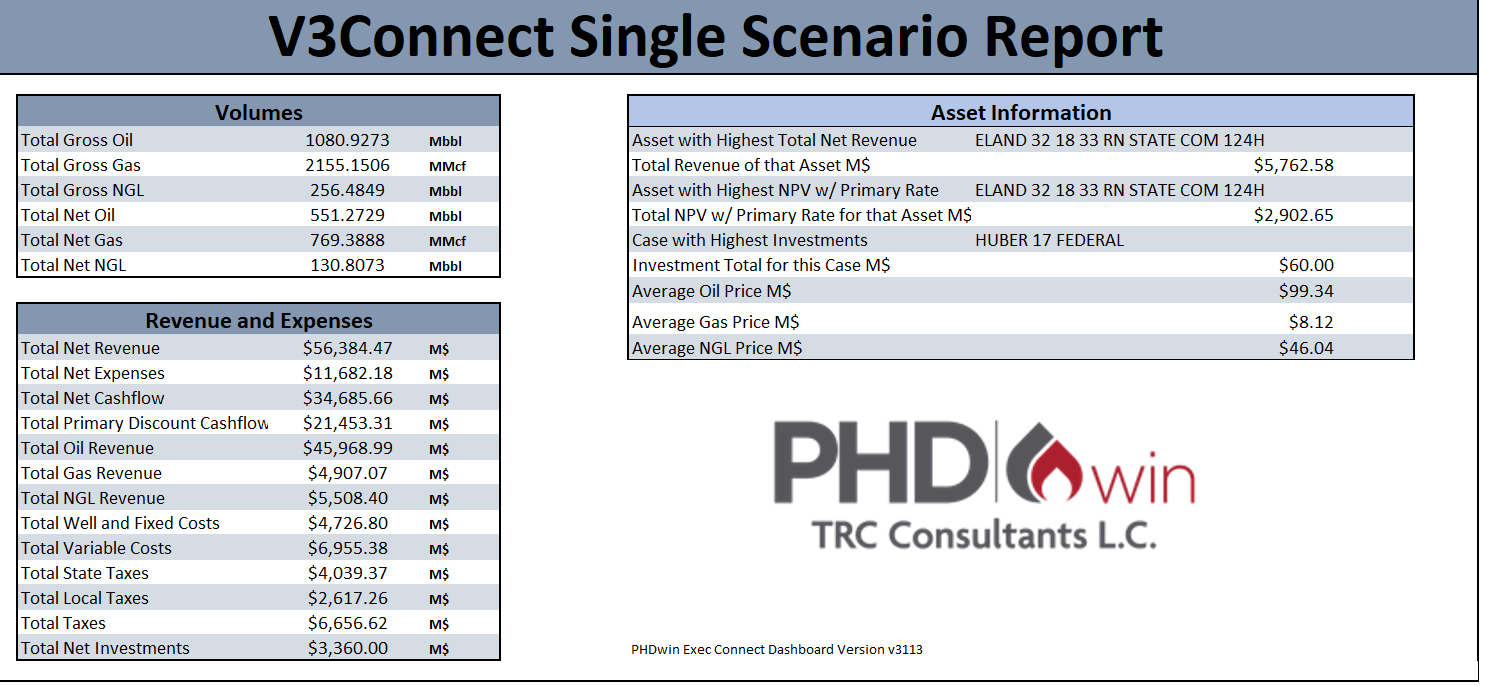 V3C - Exec bottom line sheet