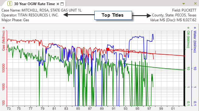 Graph - graph title examples