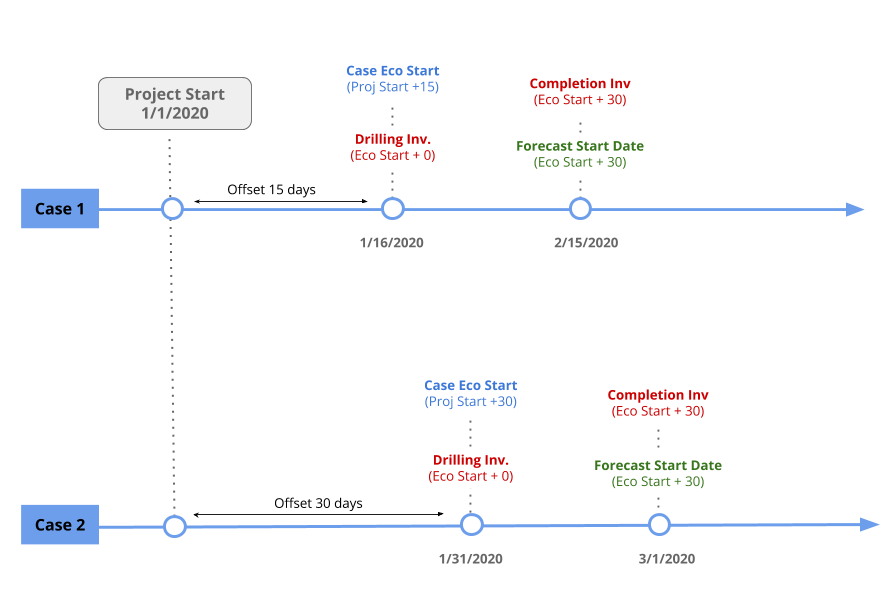 Editing - Project Manager Workflow