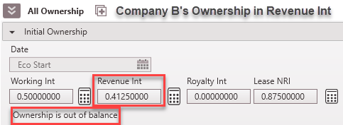 Ownership set up for Company B in Revenue Interest