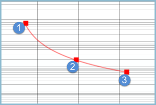 Forecast - Editing projection handles