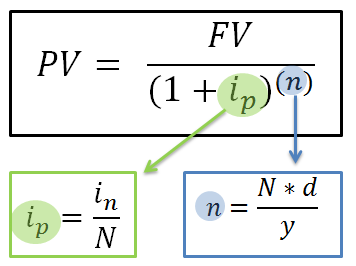 Discrete Discounting Method