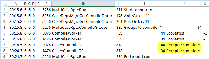 Error Log Support Logging