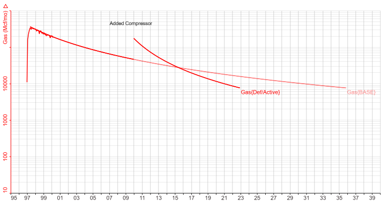 Special Case Type - Incremental Figure 3